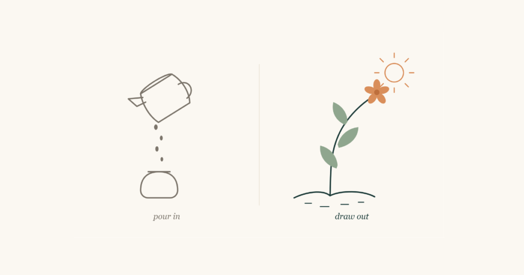 Pouring in feeds knowledge; Drawing out seeks knowledge