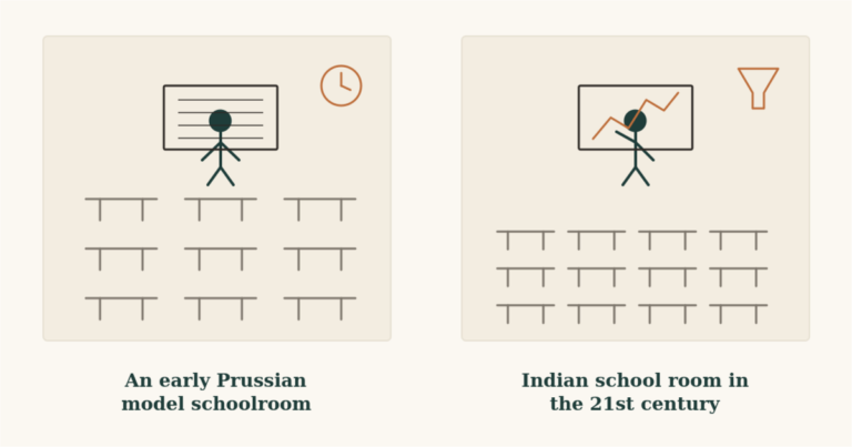 Two-panel illustration comparing Prussian classroom and Indian coaching centre, history of Indian education system