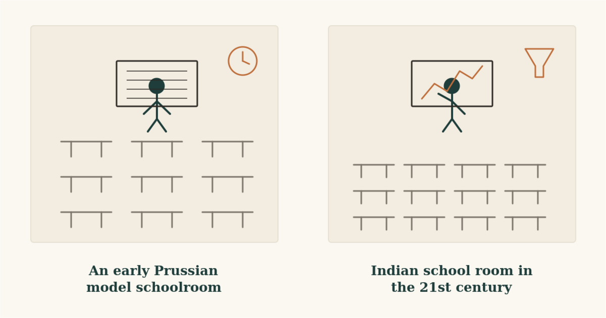Two-panel illustration comparing Prussian classroom and Indian coaching centre, history of Indian education system